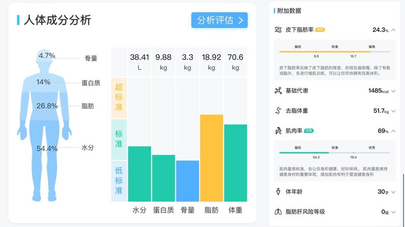 健康管理软件引领新型健康生活方式