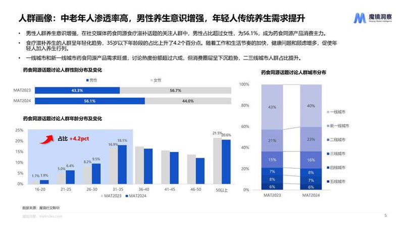 健康管理软件：守护健康的数字伙伴