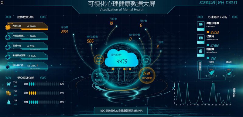 智慧医疗解决方案引领未来趋势