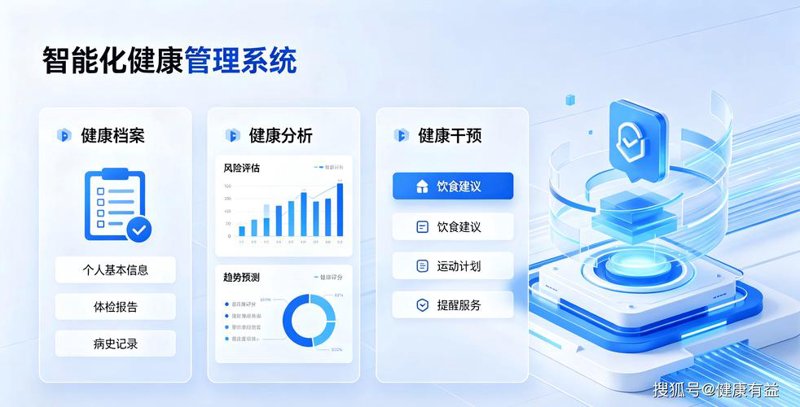 健康数据平台